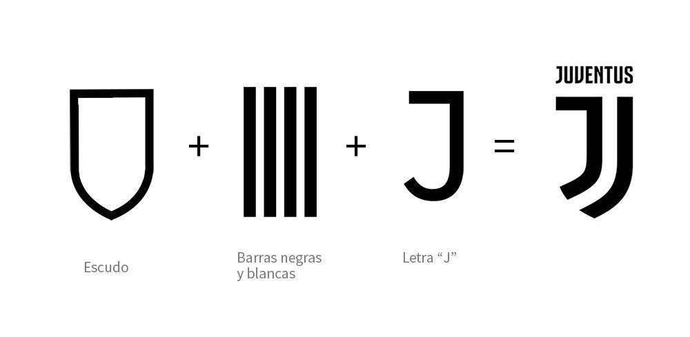 Lo Logo - La Juventus lo ha clavado con su nuevo logo, y éstas son las razones ...