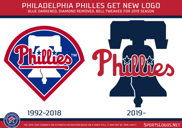 Old Phillies Logo - New Phillies logo compared to Old