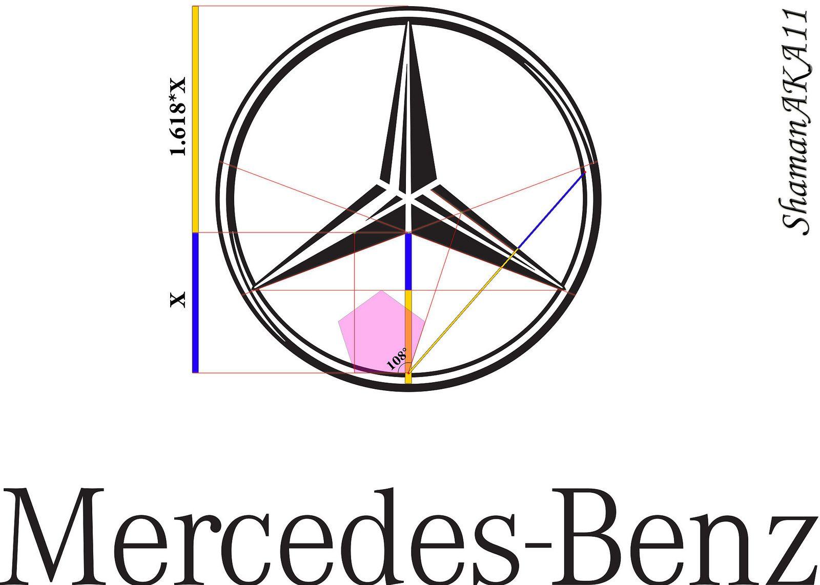 Golden Ratio Apple Logo - Car and Auto Industry Design and the Golden Ratio