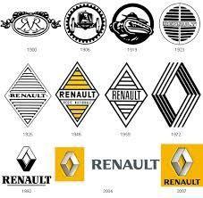 Vintage Renault Logo - Best Voitures Francaises image. Rolling carts, Vintage Cars