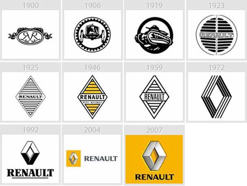 Vintage Renault Logo - Renault old Logos