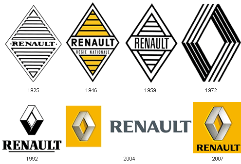 Vintage Renault Logo - Federation of British Historic Vehicle Clubs. Member Club Directory