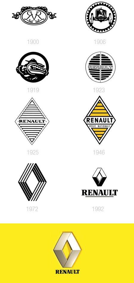 Vintage Renault Logo - A look at some car companies logos design evolution