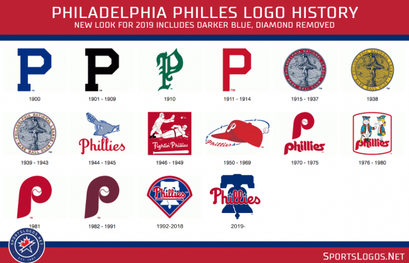 Old Phillies Logo - Philadelphia Phillies Unveil New Primary Logo. Chris Creamer's