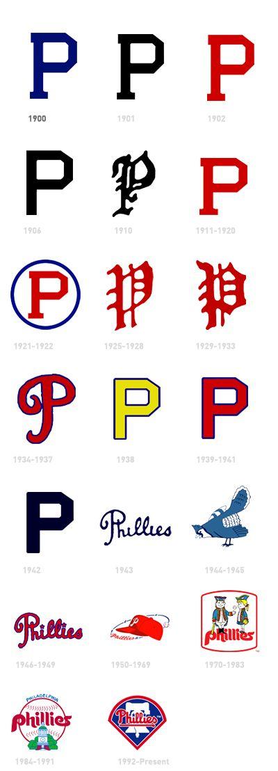 Philadelphia Phillies Old Logo - Free Phillies Logo Images, Download Free Clip Art, Free Clip Art on ...
