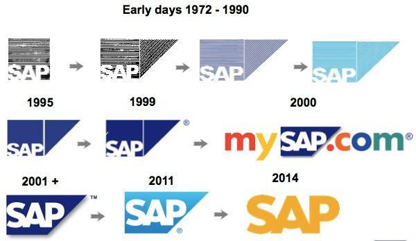 New SAP Logo - Do you like the new SAP logo? And do you know how it evolved in the ...