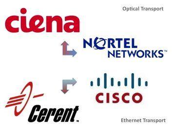 Ciena Logo - Ciena Became a Nortel Optical Transport Company, Part 2