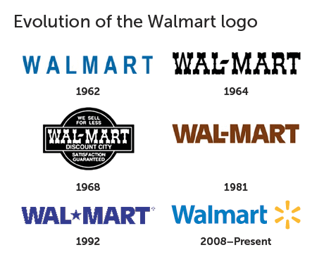 Walmart Old Logo - Branded in Memory