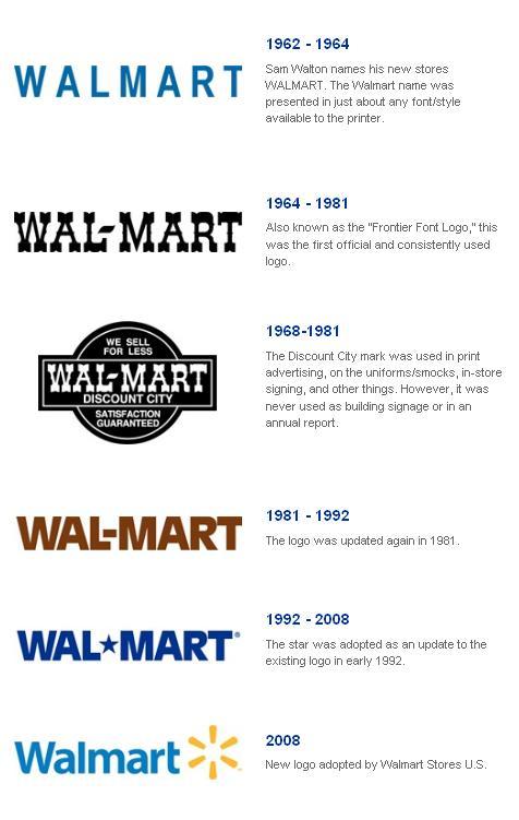 Wal Mart Logo - Walmart re-brand: Starburst, asterisk or sphincter? - Outsource ...
