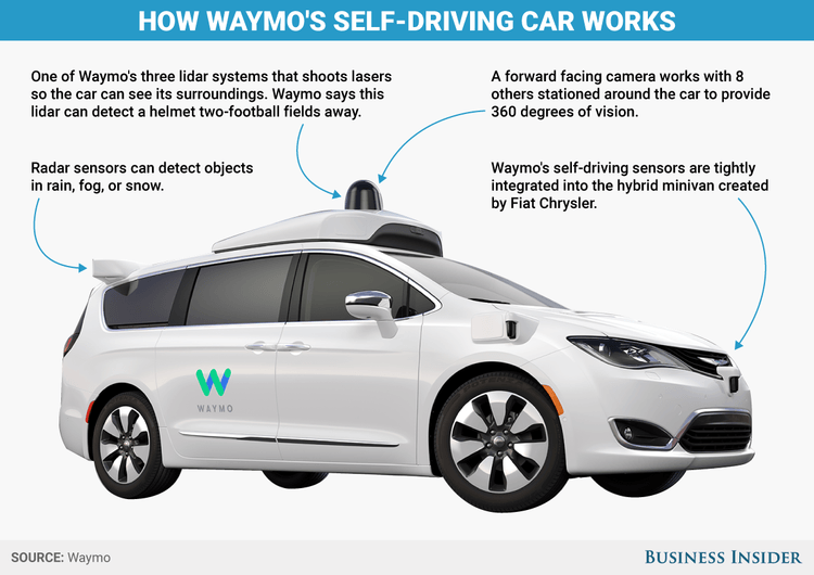 Waymo Car Logo - How does Google's Waymo self-driving car work: GRAPHIC - Business ...