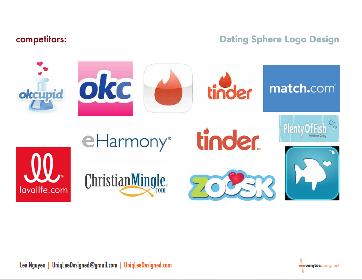 OkCupid Logo - Dating Sphere Logo Creation Process