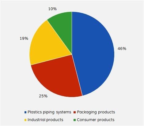 Supreme Industries Logo - Supreme Industries Run Plastics Company, Is The Stock A Buy