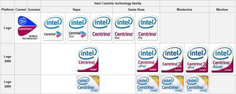 Intel Centrino Logo - Intel Centrino | All Info and Solution