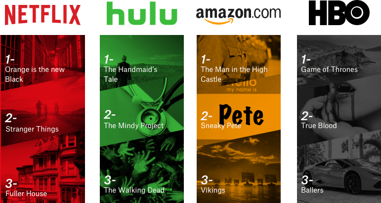 Netflix Hulu Amazon Logo - The Most Streamed Shows on HBO, Netflix, Hulu, and Amazon Video