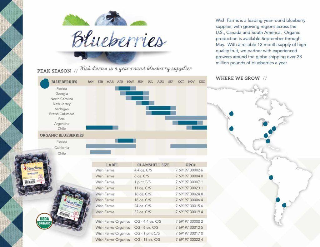 Wish Farms Logo - Availability | fruit/ vegetable availability calender | Blueberry ...