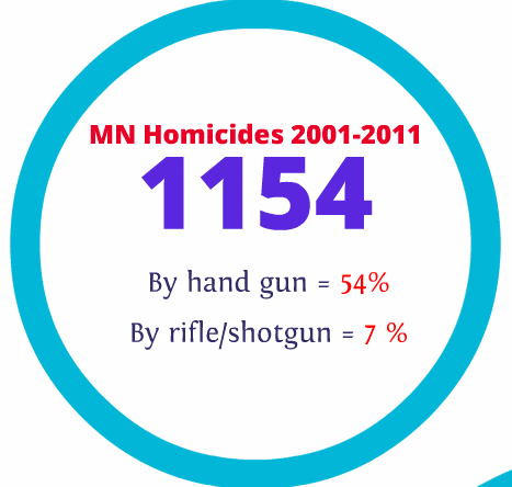 MN BCA Logo - BCA Homicide Stats | Stand by...