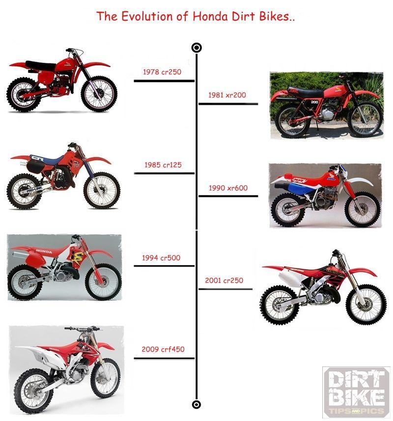 Honda Dirtbike Logo - Honda Dirt Bikes - Reviews And A Little History