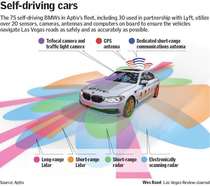 Aptiv Square Logo - Aptiv, Lyft Use Latest Tech On Self Driving Fleet In Las Vegas. Las