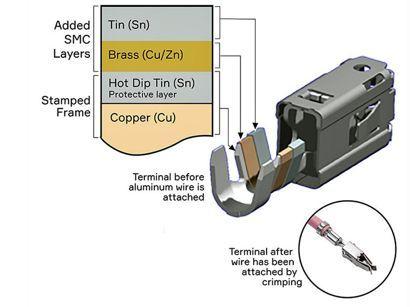 Aptiv Square Logo - Materials. Aptiv Finds Alternative to Copper Cable