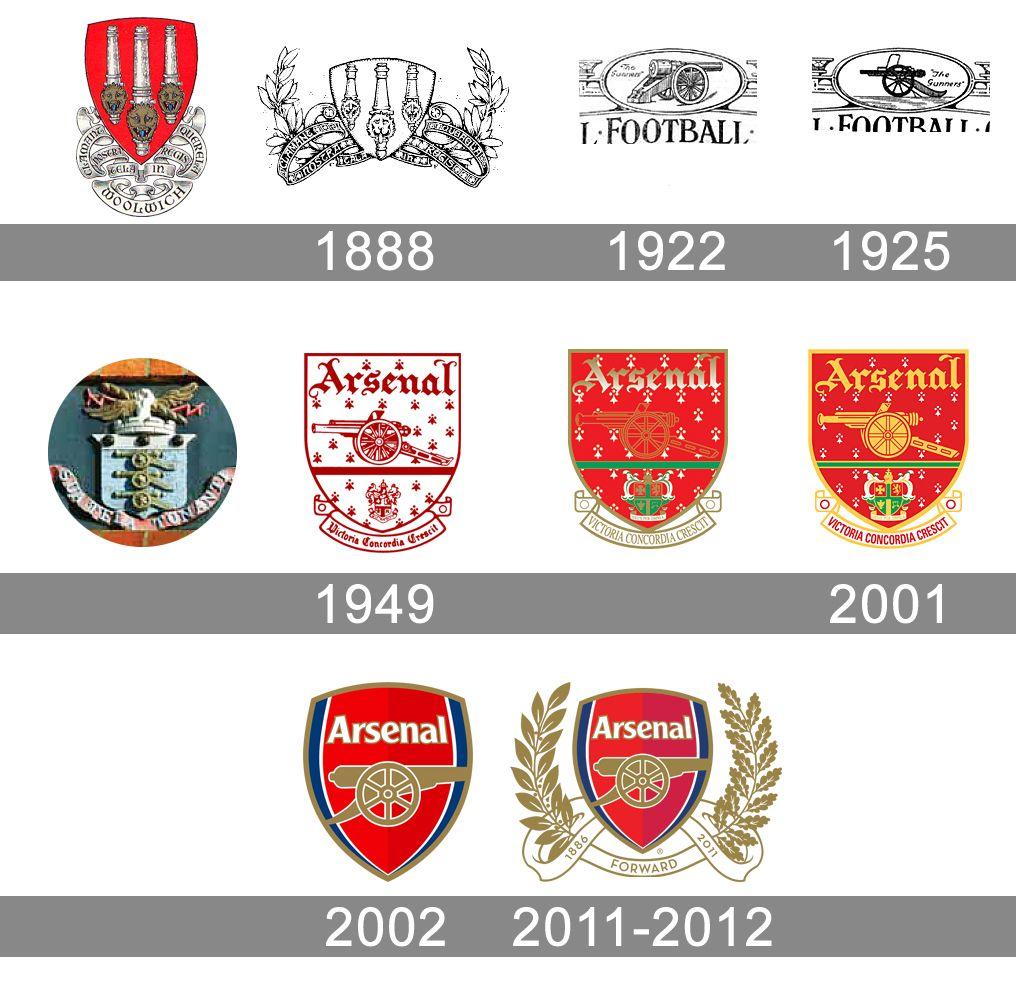 Arsenal Logo - Arsenal Logo, Arsenal Symbol Meaning, History and Evolution