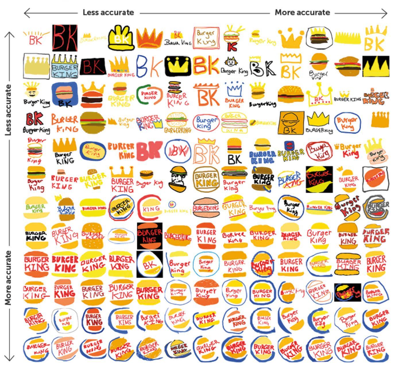 Yellow and Orange Logo - Famous logos drawn from memory | Logo Design Love