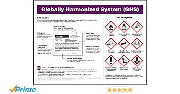 Globally Harmonized System Logo - Accuform ZTP139 GHS Poster (English), 