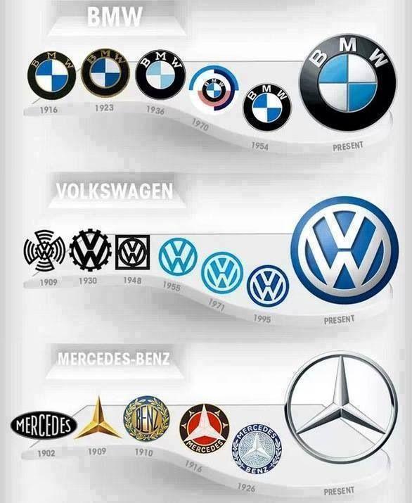 German Auto Logo - Logo history of major German car brands BMW, Mercedes, and ...