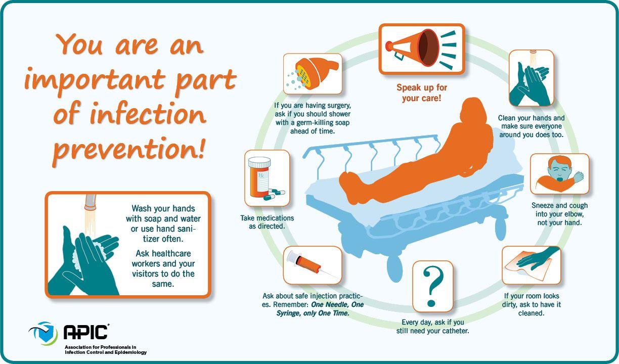 Infection Control Logo - Infection Prevention Basics