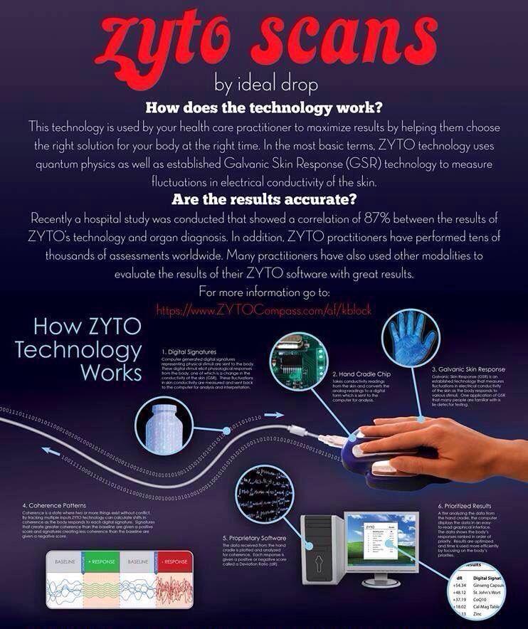 Zyto Compass Logo - Zyto scans- Jenna used it on Rob & I tonight. Scary accurate! 22 off