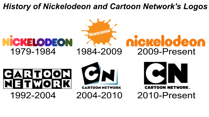 Никелодеон 1979. Nickelodeon Network логотип. Cartoon Network Эволюция логотипа. История логотипа Nickelodeon.