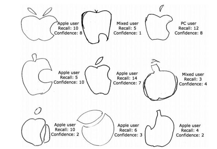 What Are 3 People as a Logo - People are shockingly bad at drawing the Apple logo from memory