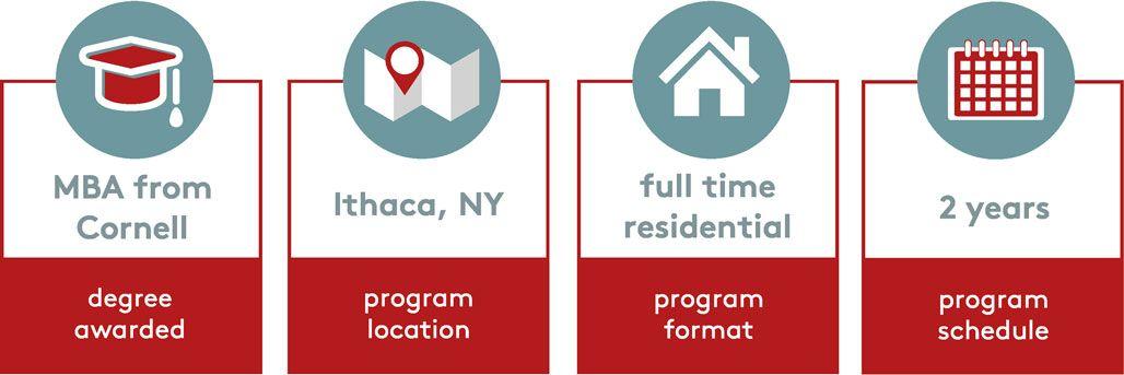 Cornell Johnson Logo - Two-Year MBA Program in Ithaca, NY with NYC Course Options | Cornell ...
