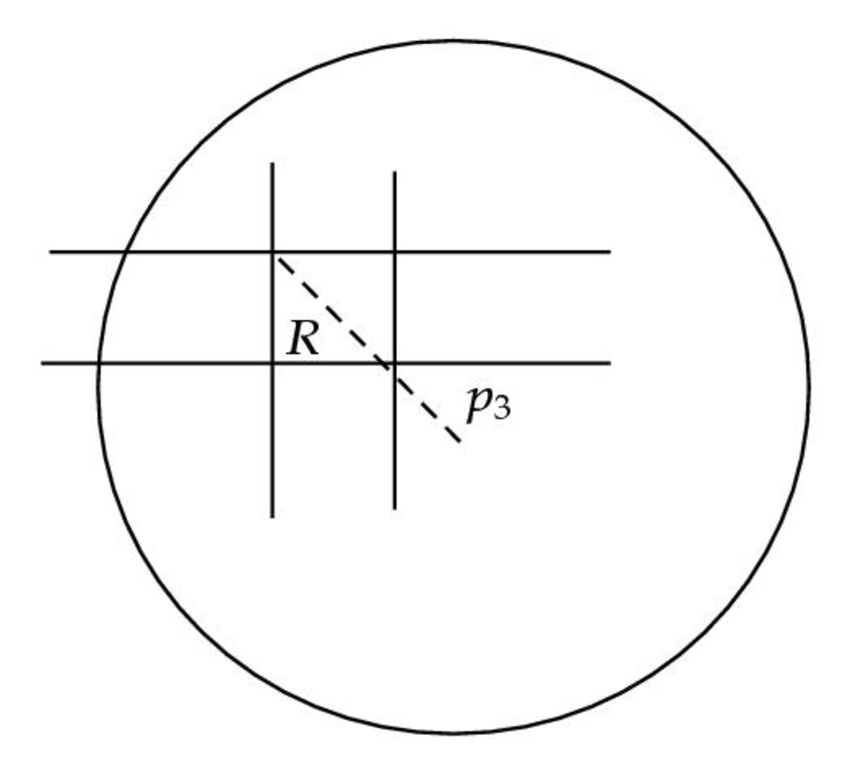 R Inside Circle Logo - a) The rectangle R is inside the circle. (b) The rectangle R is