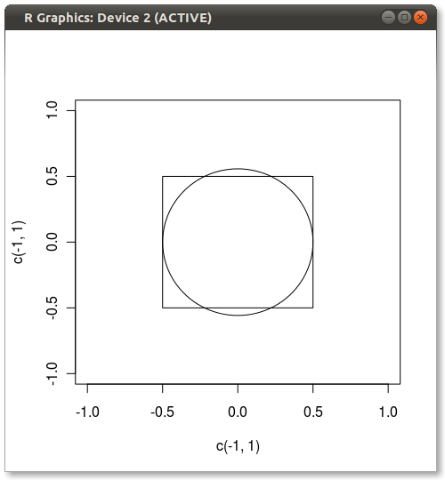 R Inside Circle Logo - plotting a circle inside a square in R - Stack Overflow