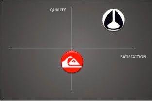 Old Quiksilver Logo - BRANDS PERCEPTUAL MAPPING | NIXON vs QUIKSILVER // WATCHES