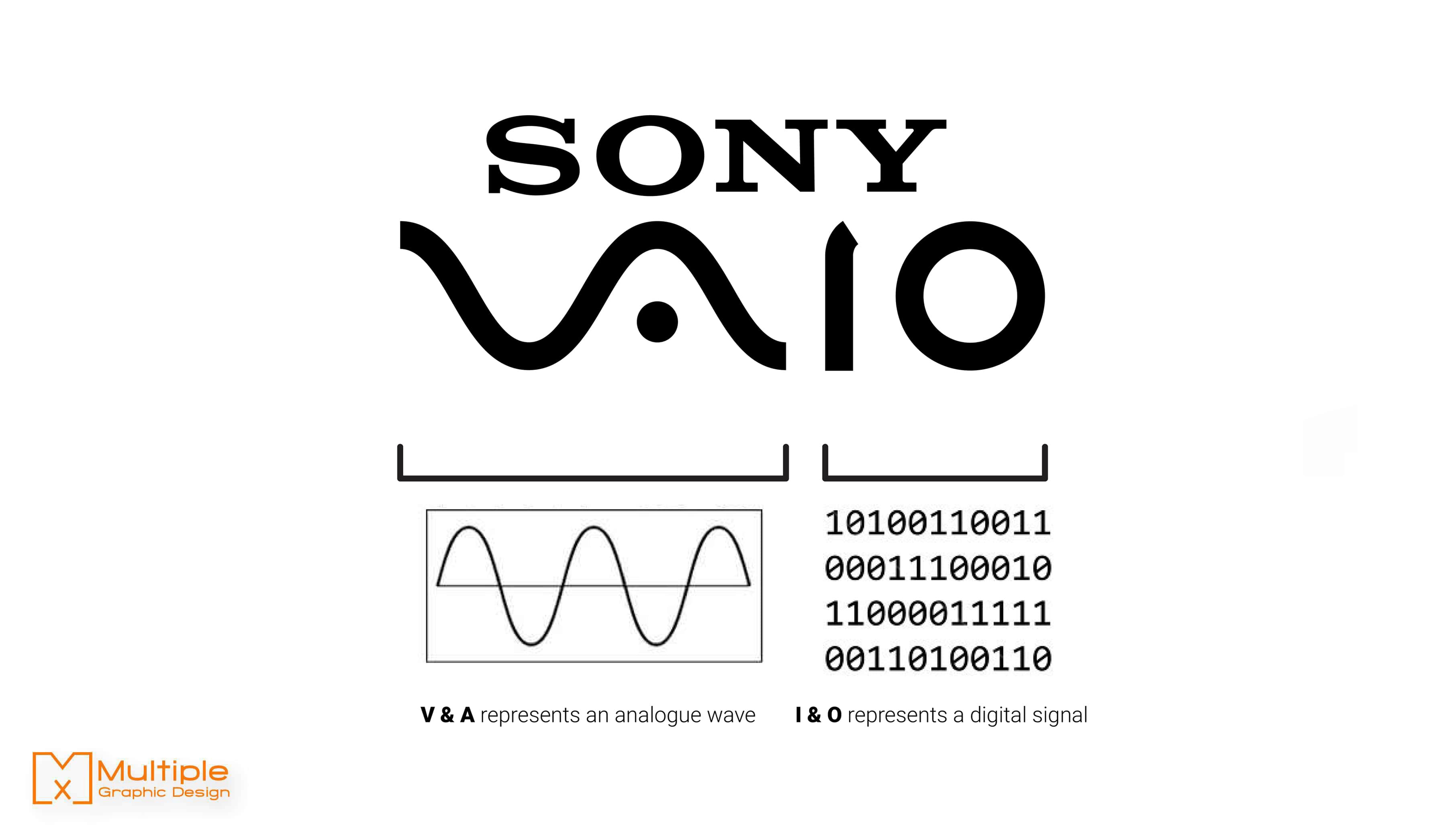 Vaio Logo - Ultimate Logo Facts Collection | Multiple Graphic Design