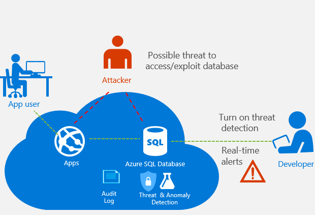 SQL Azure Logo - At general availability, SQL Database Threat Detection will cost $15