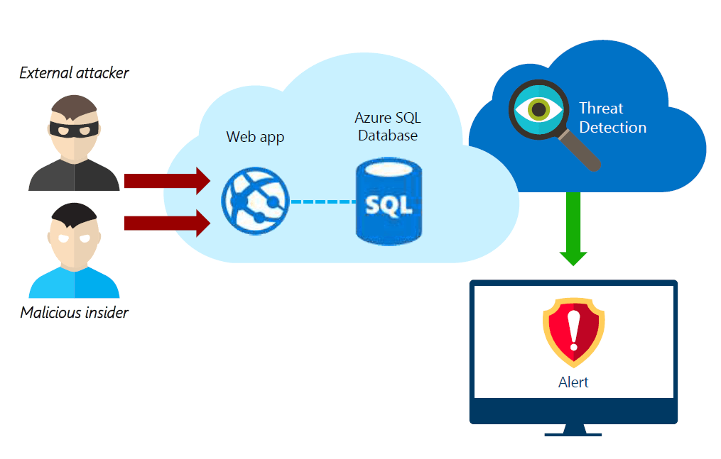 SQL Azure Logo - Time To Put Your Databases On Autopilot With Azure Database As A