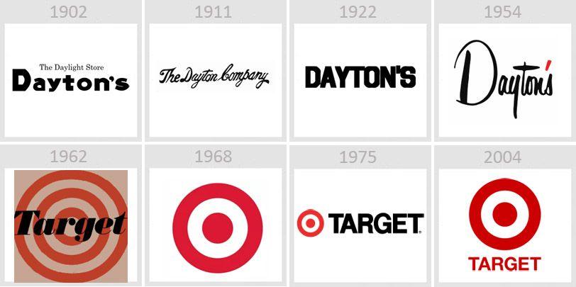 Old Target Logo - History of the target Logos