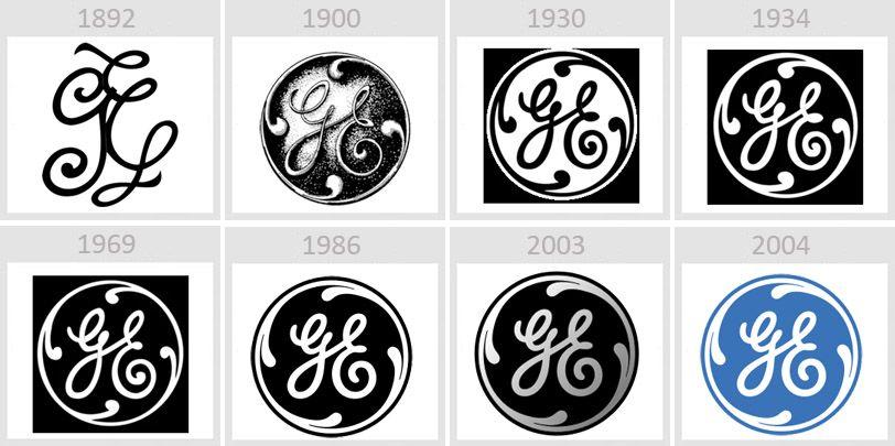 Old Target Logo - Logo Evolution Of 38 Famous Brands (2018 Updated)