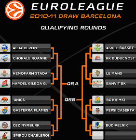 European Basketball Teams Logo - Euroleague Qualifying Rounds team profile: Le Mans
