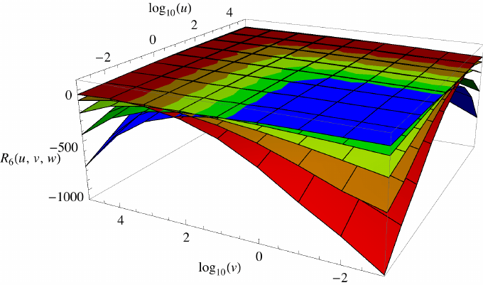 Five Hexagon Logo - This graph contains five plots of the remainder function of the ...