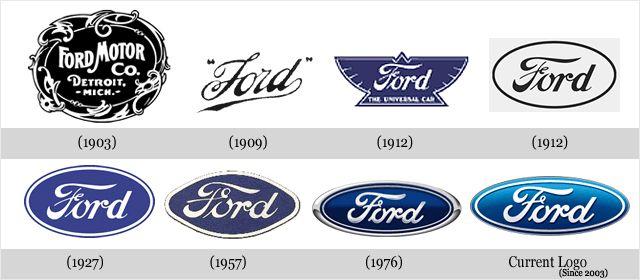 Ford Brand Logo - Ford logo | WHITE THREADS