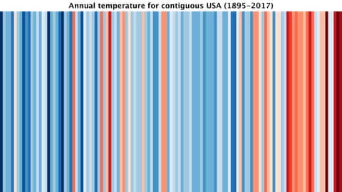 Red White and Blue Stripes Logo - Climate change in the United States presented in 123 red, white