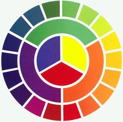 Red White Blue Yellow Circle Logo - Decorator's Color Wheel. The Baker's Cupboard