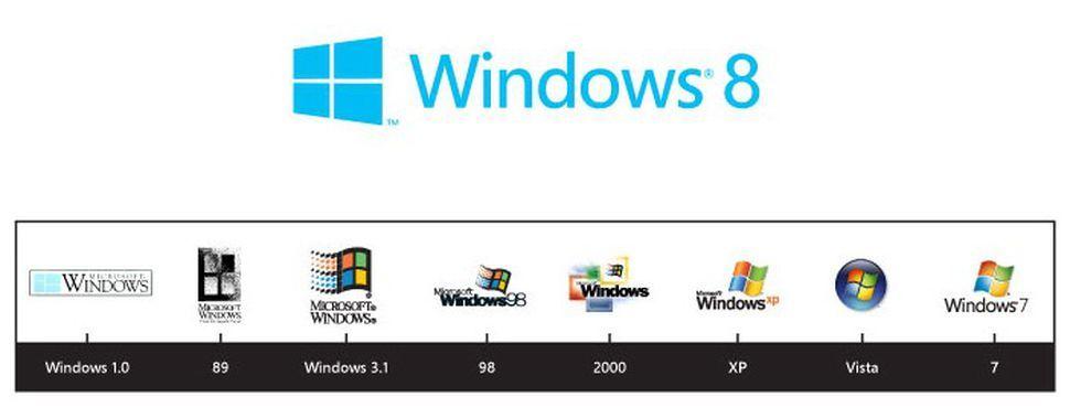 Windows 8 Logo - Microsoft's new Windows 8 logo: This one looks like a window