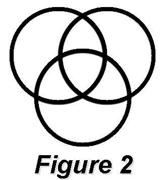 Interlocking Circles Logo - Explaining the CFC logo - Part 1 ( or 