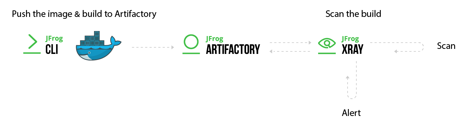 Artifactory Logo - Manage Your Docker Builds with JFROG CLI in 5 Easy Steps! | JFrog