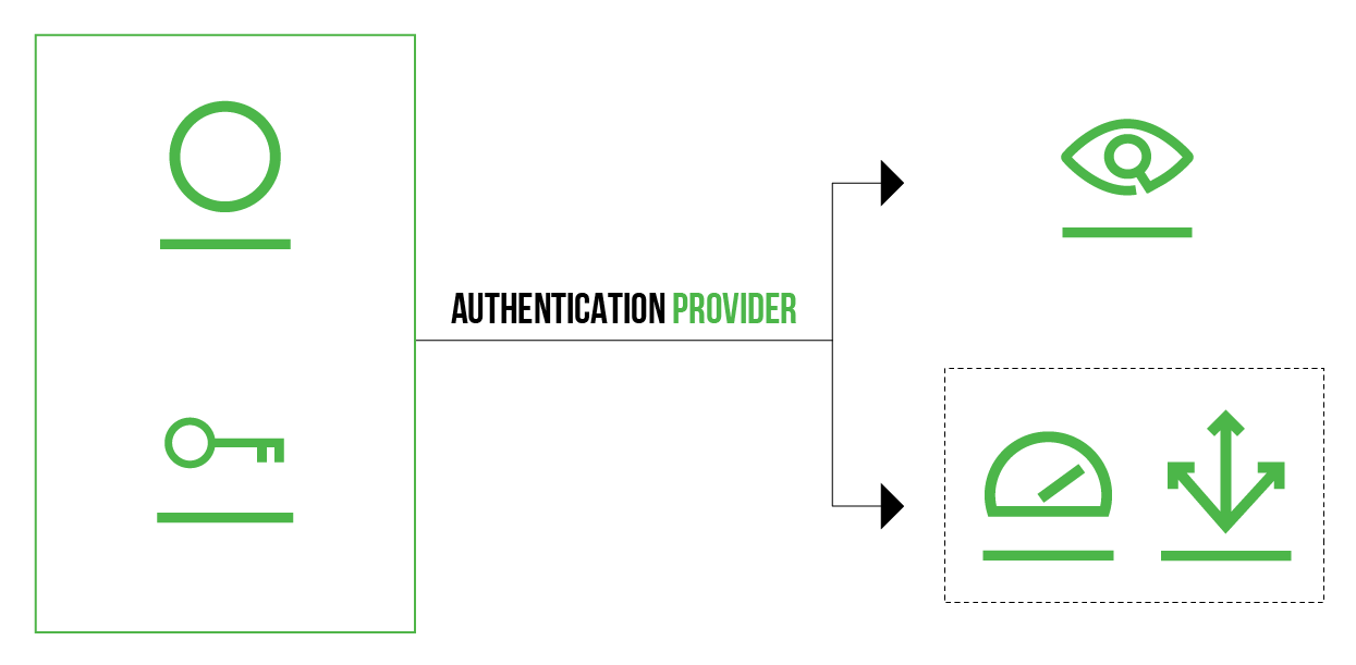 Artifactory Logo - Easily Manage Global Authentication and Authorization | JFrog Access