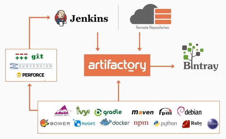 Jfrog Logo - Jenkins Multi-Job plugin - JFrog